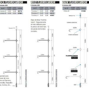 KALIKUNNAN ROCK FLUOROCARBON